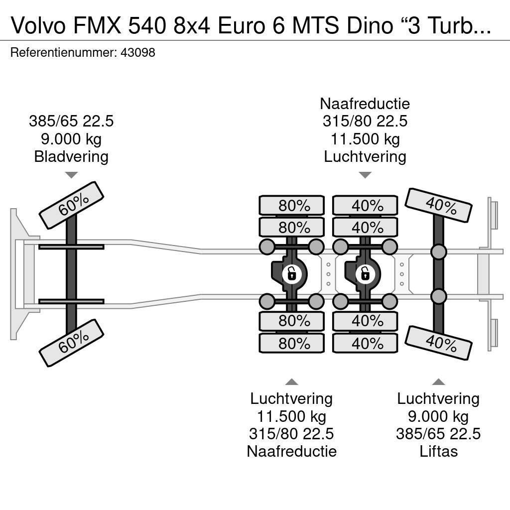 Volvo FMX 540 8x4 Euro 6 MTS Dino “3 Turbines” Saugbagge Camion autospurgo