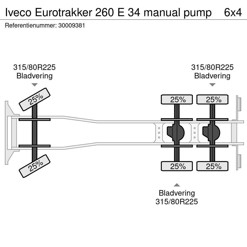 Iveco Eurotrakker 260 E 34 manual pump Betoniere