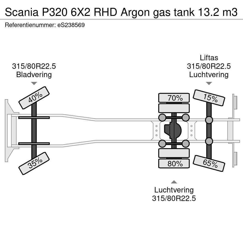 Scania P320 6X2 RHD Argon gas tank 13.2 m3 Cisterna