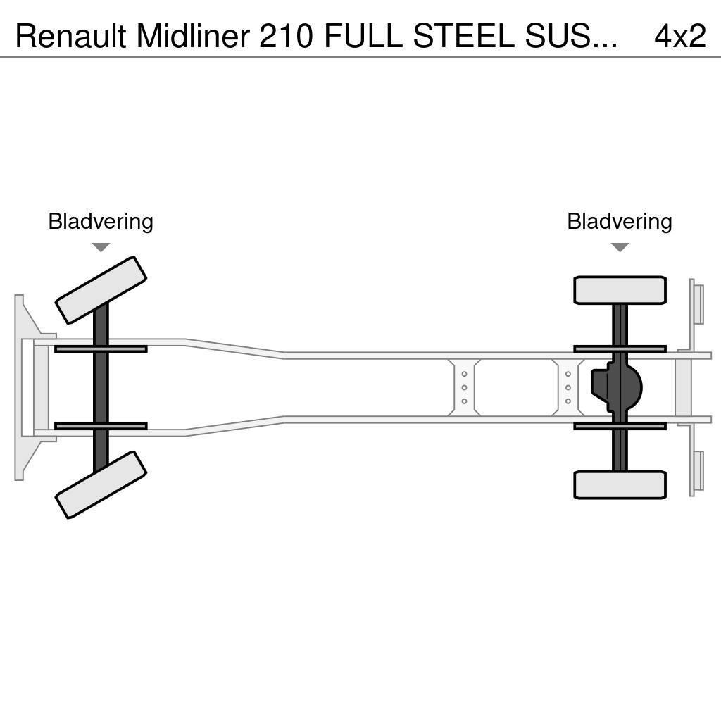 Renault Midliner 210 FULL STEEL SUSPENSION - HIAB CRANE 08 Camion con sponde ribaltabili