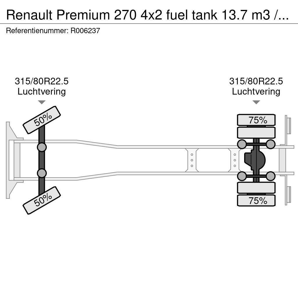 Renault Premium 270 4x2 fuel tank 13.7 m3 / 4 comp Cisterna