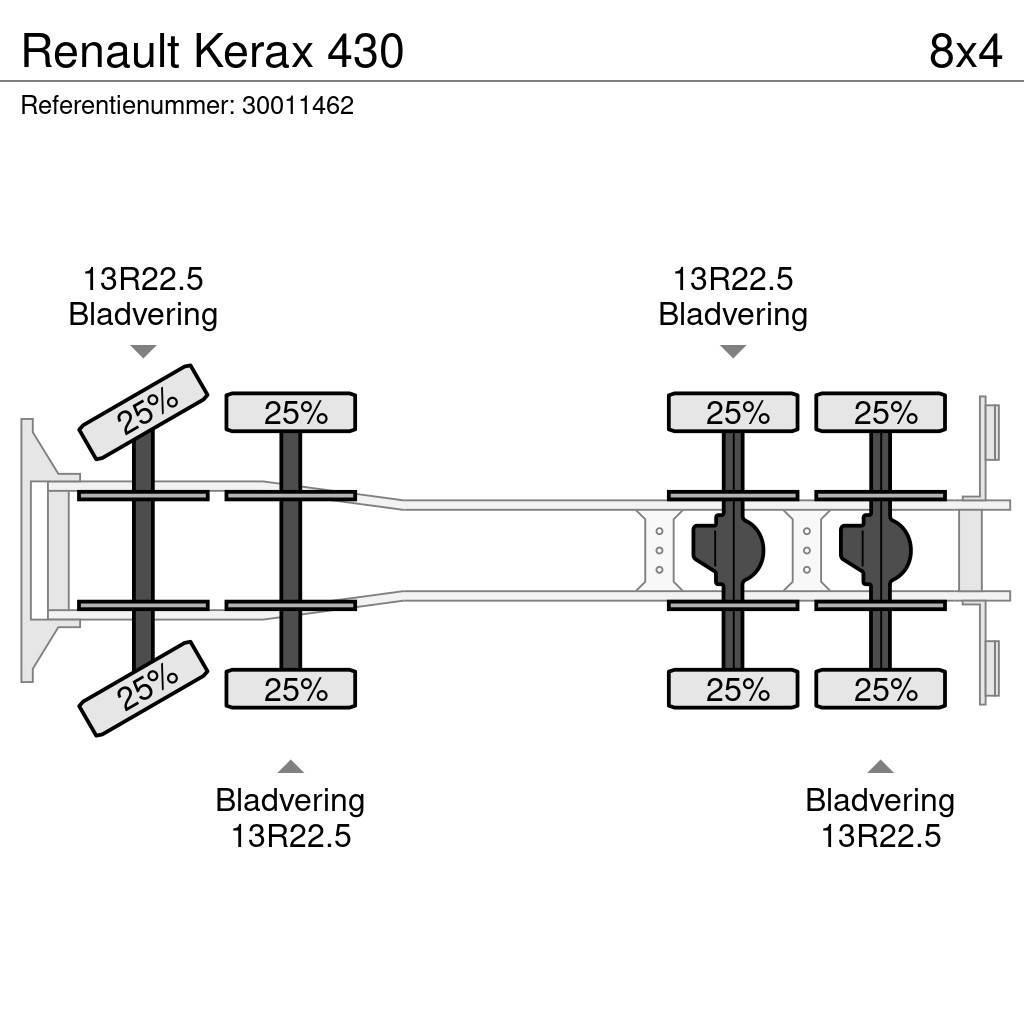 Renault Kerax 430 Camion con sponde ribaltabili