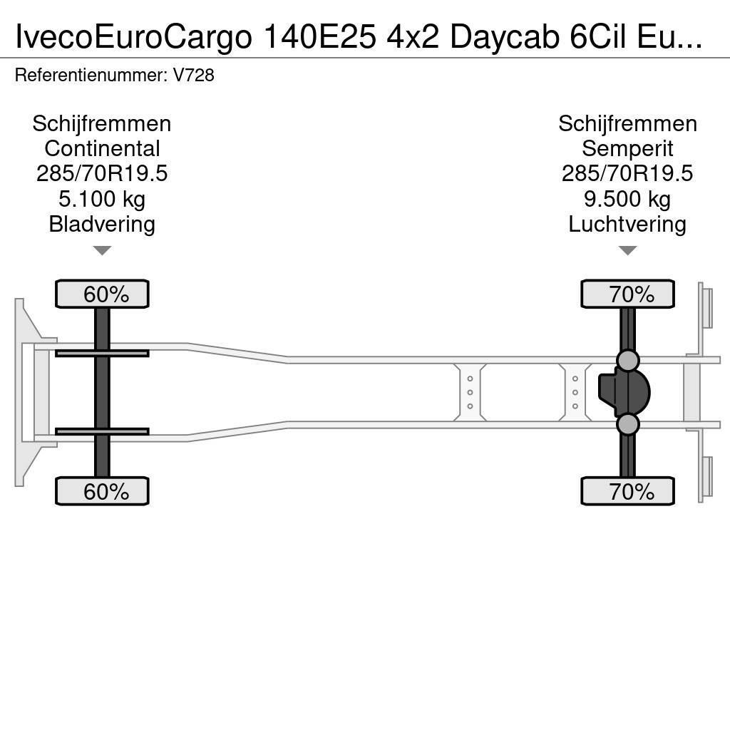 Iveco EuroCargo 140E25 4x2 Daycab 6Cil Euro6 - KoelVries Camion a temperatura controllata