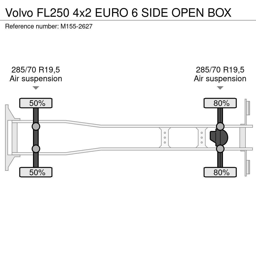 Volvo FL250 4x2 EURO 6 SIDE OPEN BOX Camion cassonati