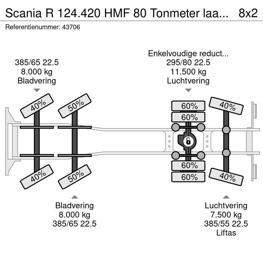 Scania R 124.420 HMF 80 Tonmeter laadkraan + Fly-Jib Gru per tutti i terreni