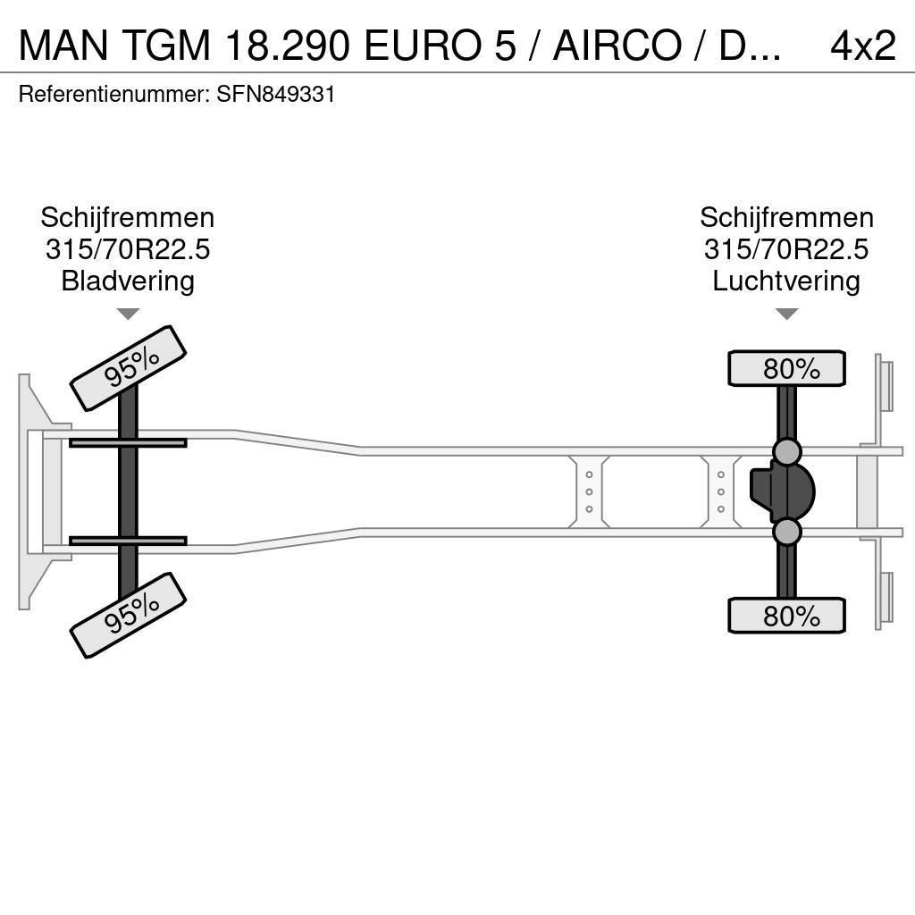 MAN TGM 18.290 EURO 5 / AIRCO / DHOLLANDIA 1500kg / CA Camion a temperatura controllata
