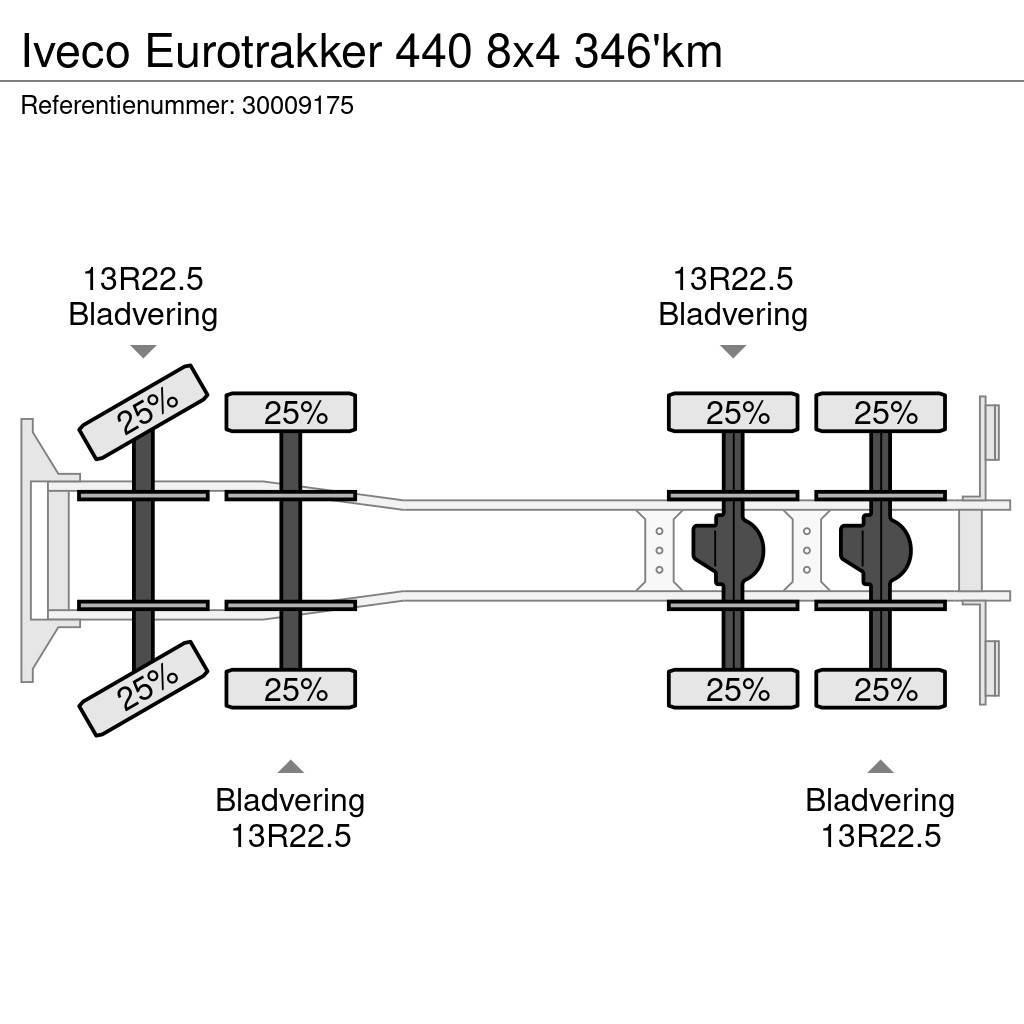 Iveco Eurotrakker 440 8x4 346'km Camion con sponde ribaltabili