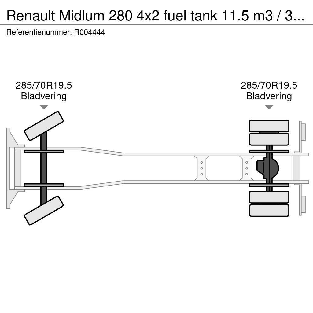 Renault Midlum 280 4x2 fuel tank 11.5 m3 / 3 comp / ADR 07 Cisterna