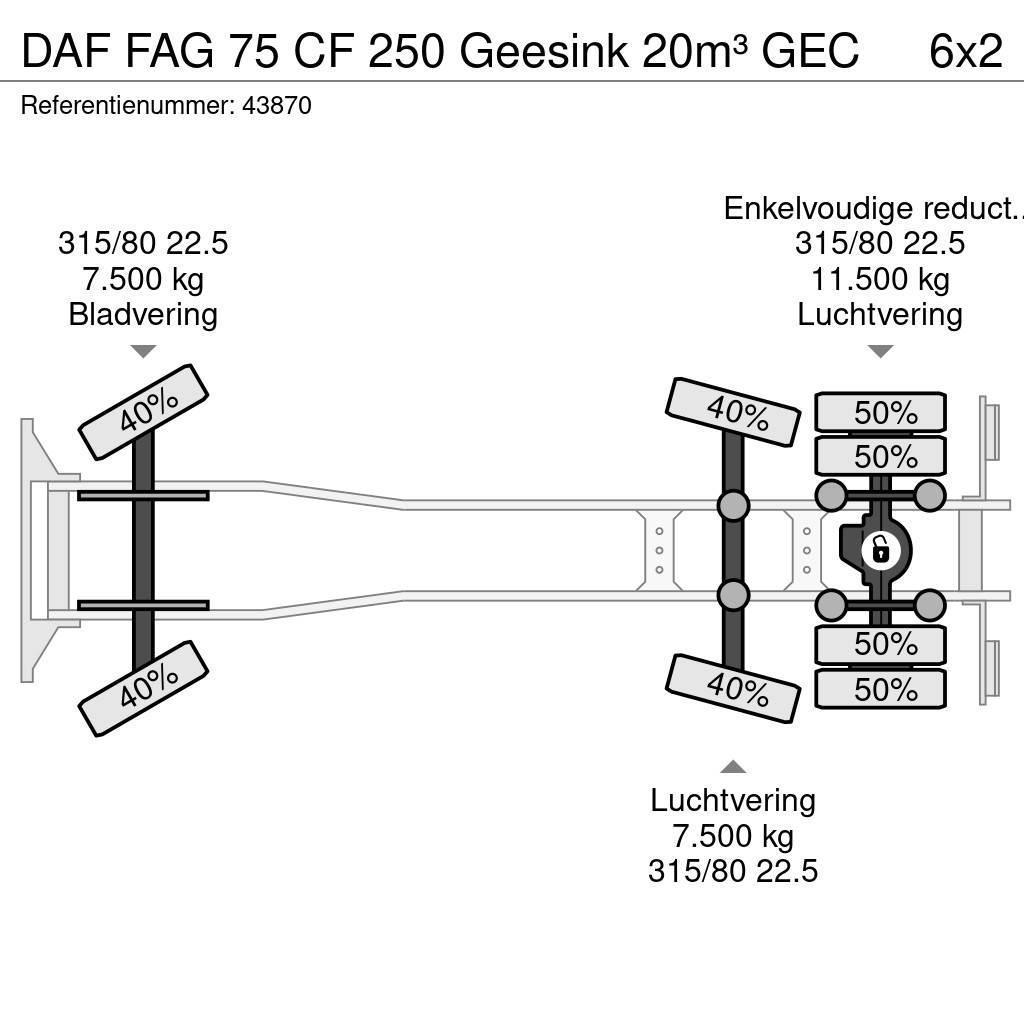 DAF FAG 75 CF 250 Geesink 20m³ GEC Camion dei rifiuti