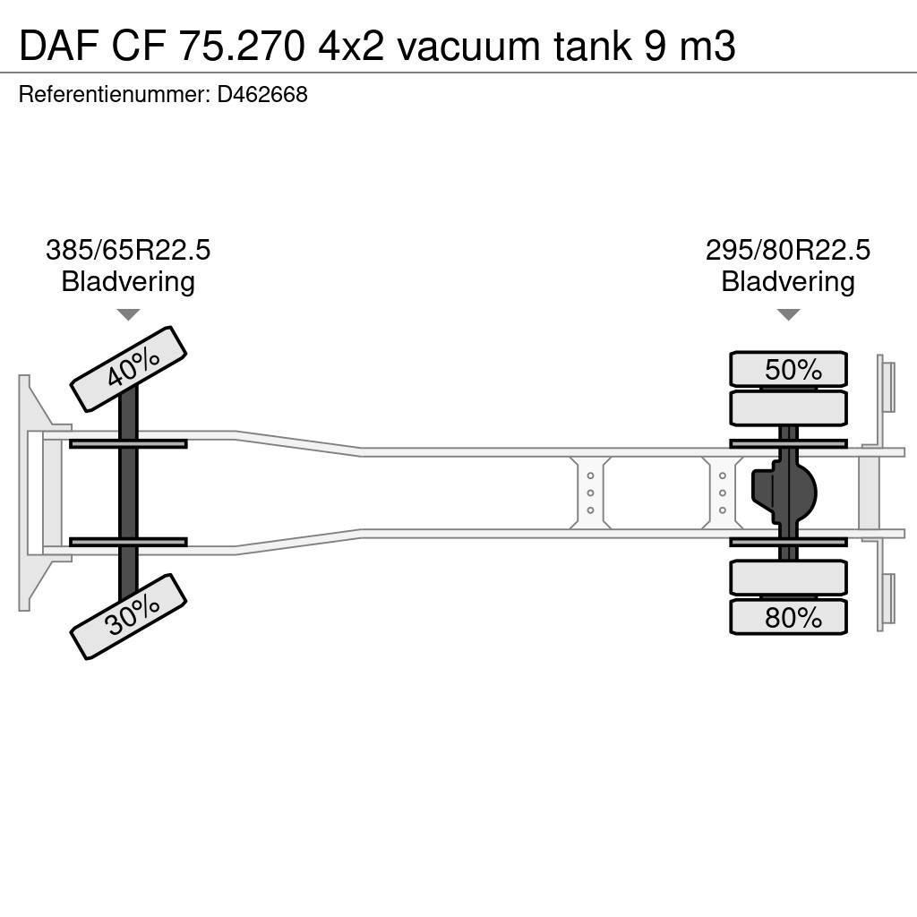 DAF CF 75.270 4x2 vacuum tank 9 m3 Camion autospurgo