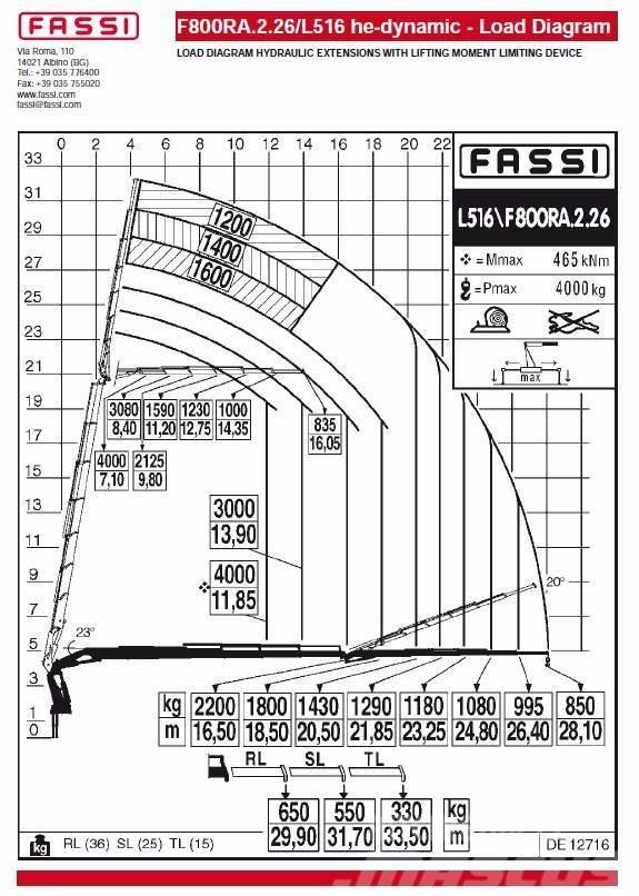 Fassi F800RA.2.26L516 he-dynamic Gru da carico