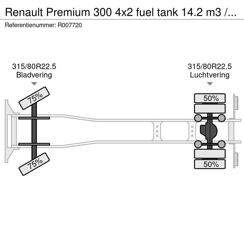 Renault Premium 300 4x2 fuel tank 14.2 m3 / 4 comp Cisterna