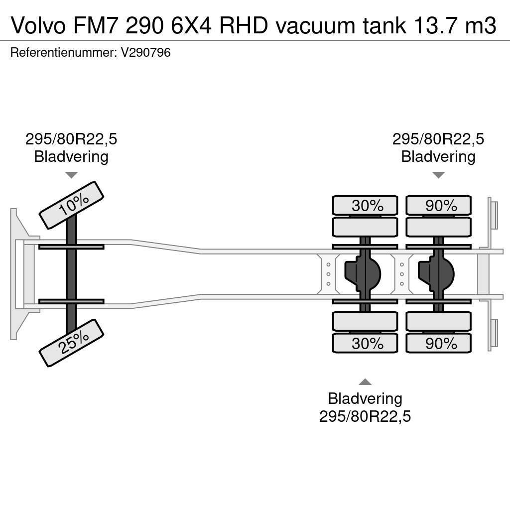 Volvo FM7 290 6X4 RHD vacuum tank 13.7 m3 Camion autospurgo