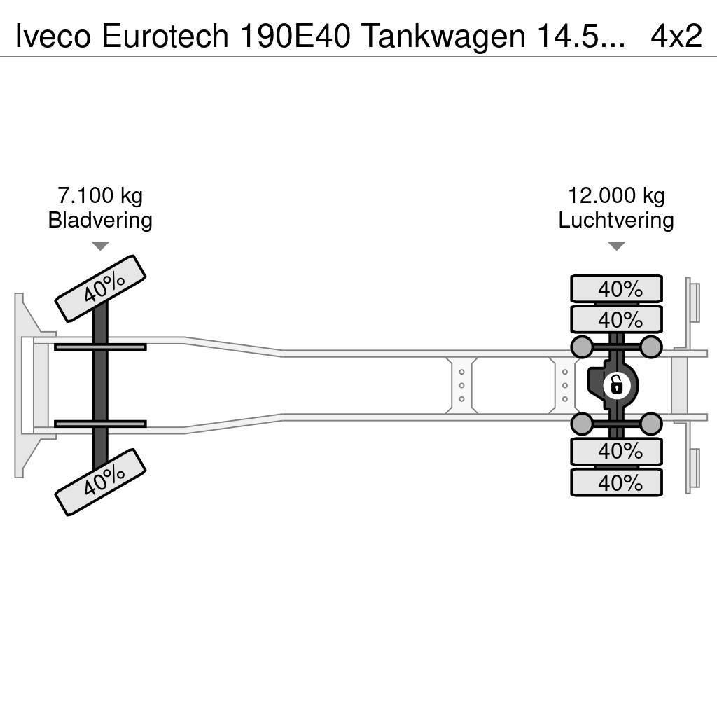Iveco Eurotech 190E40 Tankwagen 14.530L ADR Cisterna