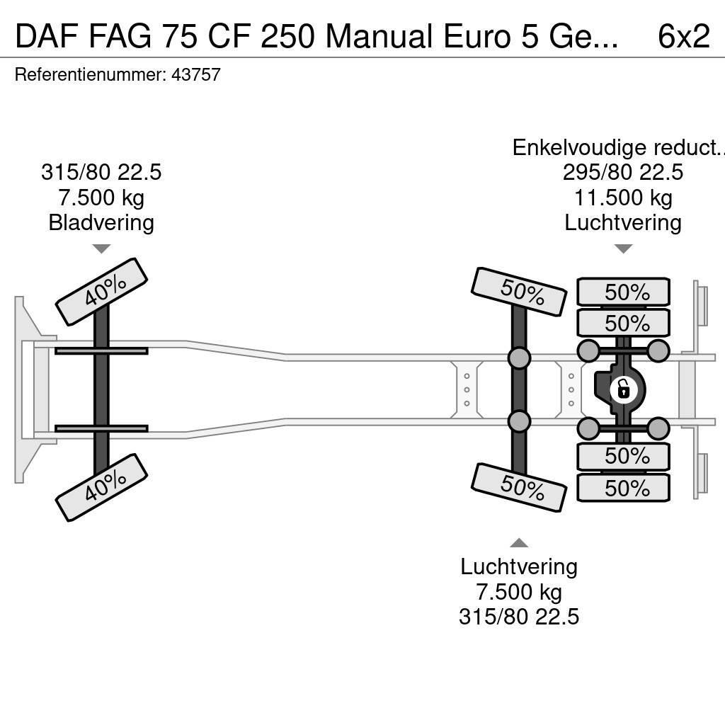 DAF FAG 75 CF 250 Manual Euro 5 Geesink 20m³ Camion dei rifiuti