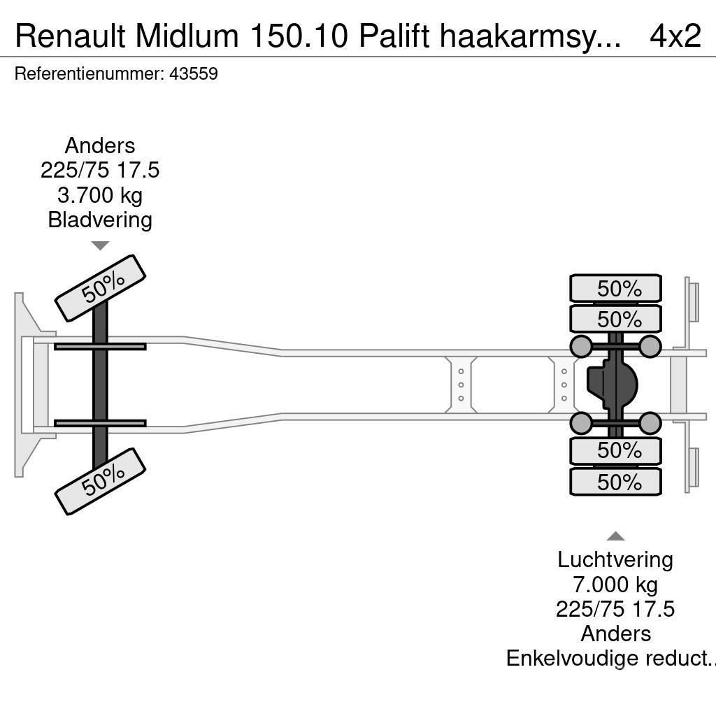 Renault Midlum 150.10 Palift haakarmsysteem Just 86.140 km Camion con gancio di sollevamento