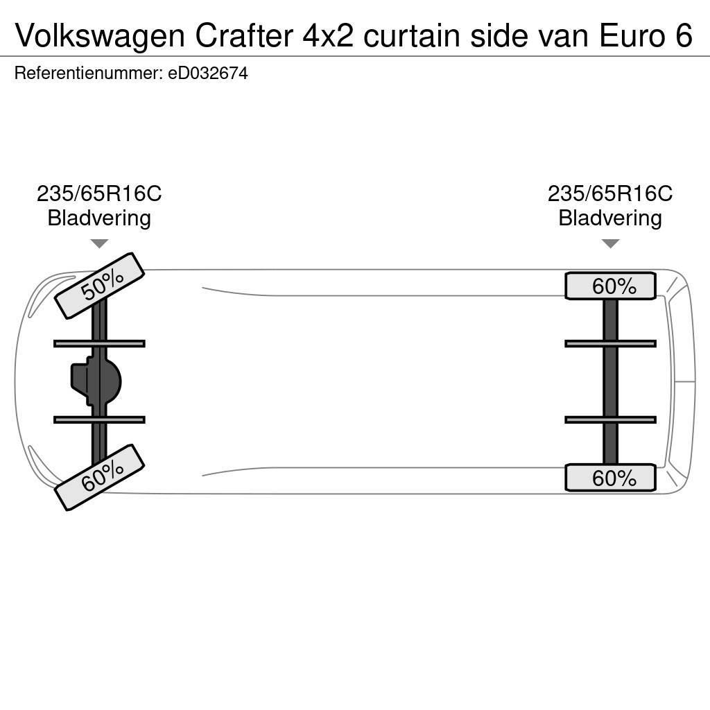 Volkswagen Crafter 4x2 curtain side van Euro 6 Cassonati
