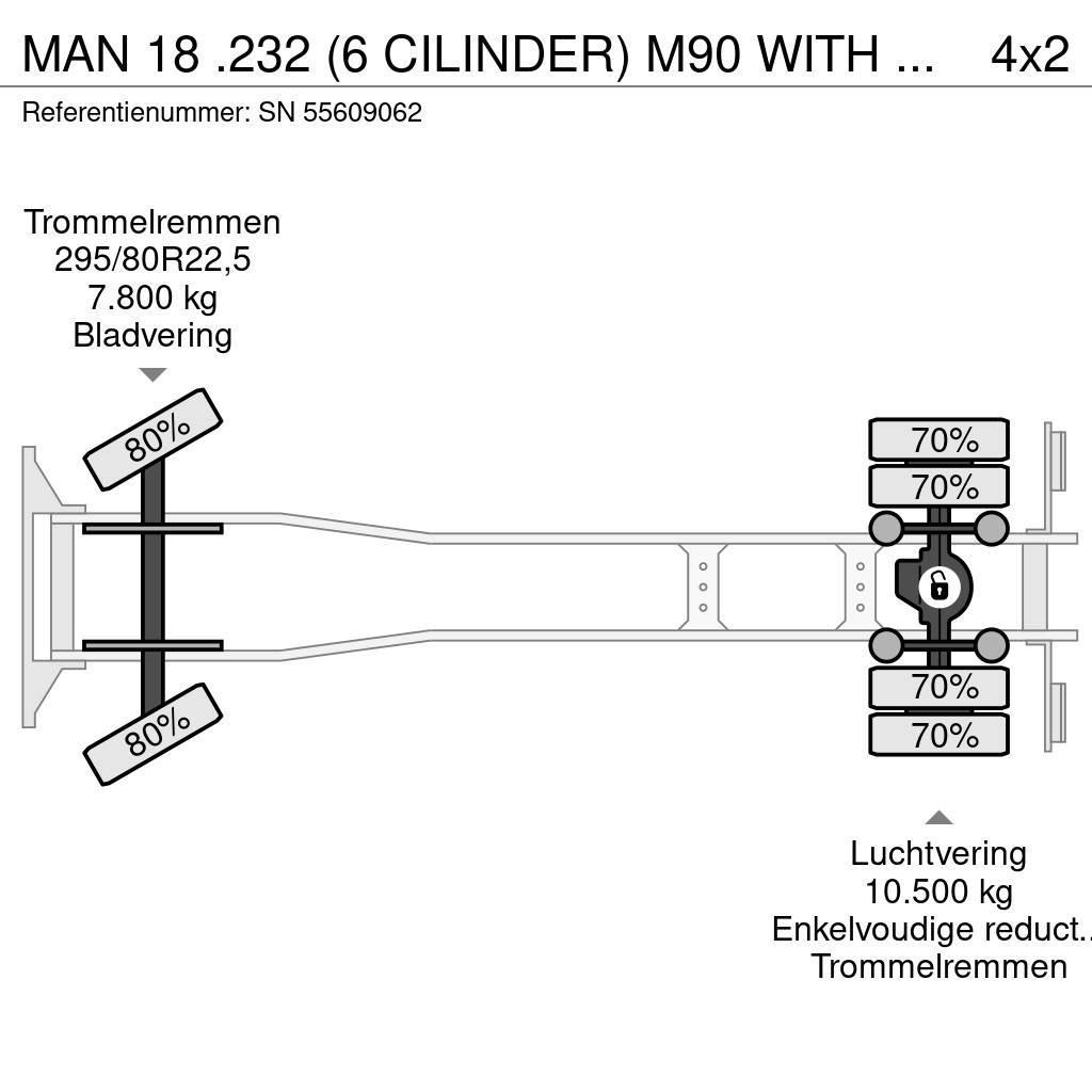 MAN 18 .232 (6 CILINDER) M90 WITH TELESCOPIC CONTAINER Camion con cassone scarrabile