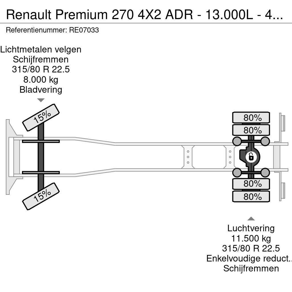Renault Premium 270 4X2 ADR - 13.000L - 4 CHAMBERS - MANUA Cisterna
