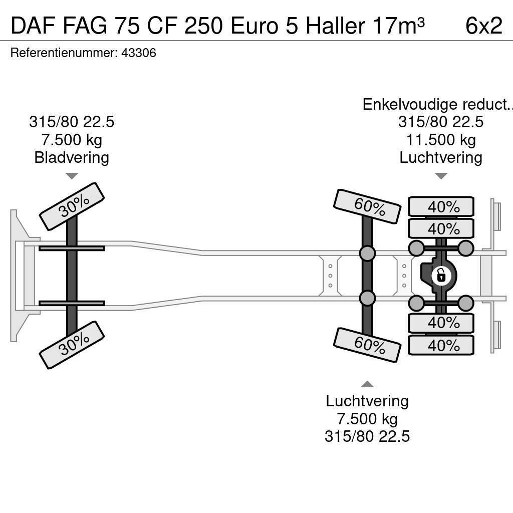 DAF FAG 75 CF 250 Euro 5 Haller 17m³ Camion dei rifiuti