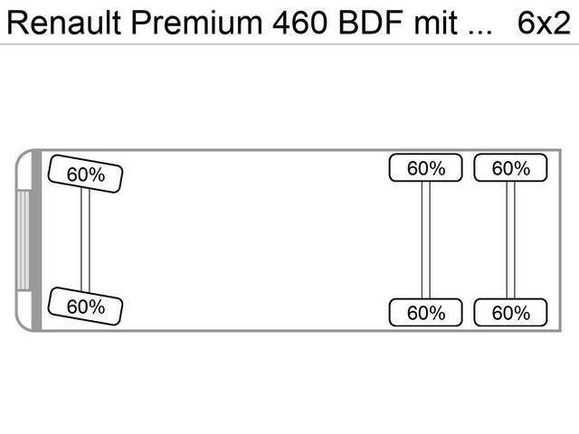 Renault Premium 460 BDF mit LBW Euro5EEV Autocabinati